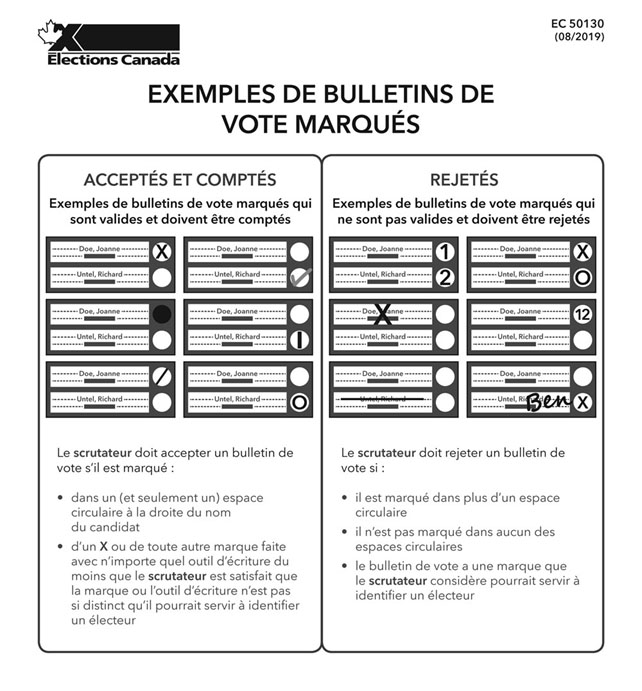 Échantillons de bulletins de vote marqués