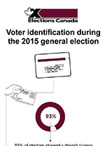 Voter ID in the 2015 general election