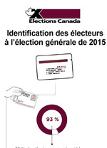 Identification des électeurs à l'élection générale de 2015