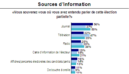 Sources d'information