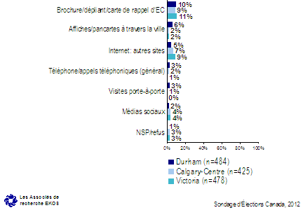 Sources d'information