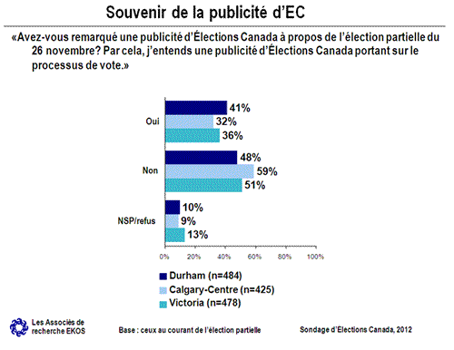 Souvenir de la publicité d'EC 