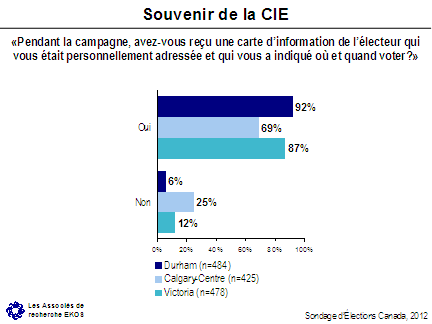 Souvenir de la CIE