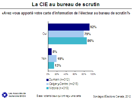 La CIE au bureau de scrutin