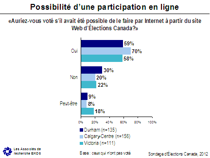 Possibilité d'une participation en ligne