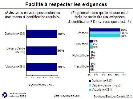 Faciliter à respecter les exigences