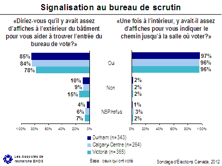 Signalisation au bureau de scrutin