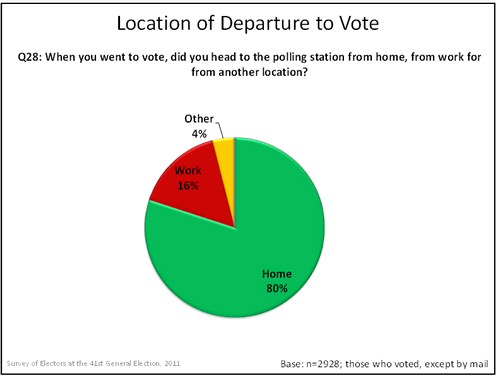 Location of Departure to Vote graph