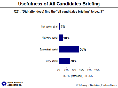 Usefulness of All Candidates Briefing