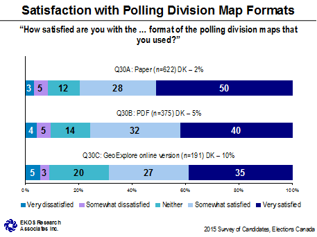 Satisfaction with Polling Division Map Formats