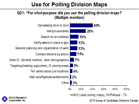 Use for Polling Division Maps