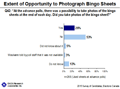 Extent of Opportunity to Photograph Bingo Sheets