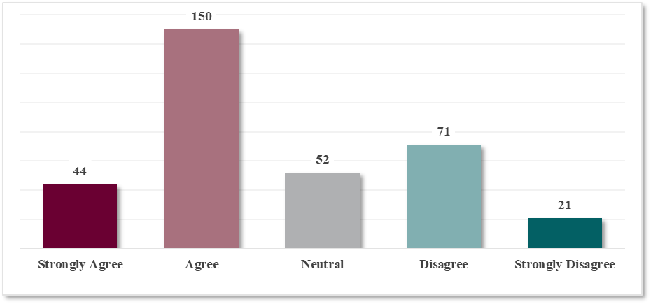 30. There were no issues administering voting by mail.