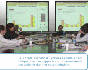 Le Comité exécutif d’Élections Canada a reçu chaque jour des rapports sur le déroulement des activités dans les circonscriptions.