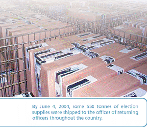 By June 4, 2004, some 550 tonnes of election
supplies were shipped to the offices of returning
officers throughout the country.