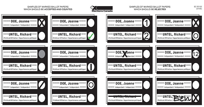 Figure 1: Samples of accepted and rejected ballots